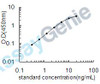Human Serum amyloid A-4 protein (SAA4) ELISA Kit (HUEB0986)