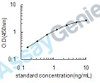 Human Ectonucleotide pyrophosphatase/phosphodiesterase family member 1 (ENPP1) ELISA Kit (HUEB0988)