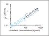 Human IL-15RA ELISA Kit (HUEB0992)
