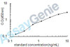 Human Phosphoenolpyruvate carboxykinase [GTP], mitochondrial (PCK2) ELISA Kit (HUEB0995)