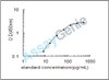 Human Cholesterol 7-alpha-monooxygenase (CYP7A1) ELISA Kit (HUEB1030)