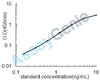 Human Tryptase alpha/beta-1 (TPSAB1) ELISA Kit (HUEB1052)