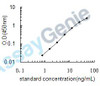 Human Aldo-keto reductase family 1 member B10 (AKR1B10) ELISA Kit (HUEB1075)