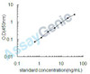 Human Prolyl 4-hydroxylase subunit alpha-1 (P4HA1) ELISA Kit (HUEB1078)