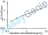Human Glutathione S-transferase P (GSTP1) ELISA Kit (HUEB1083)