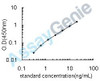 Human Renin receptor (ATP6AP2) ELISA Kit (HUEB1087)