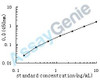 Human Hornerin (HRNR) ELISA Kit (HUEB1091)