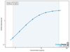 Human B-cell CLL/lymphoma 6 member B protein (BCL6B) ELISA Kit (HUEB1116)