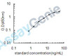 Human Regenerating islet-derived protein 3-alpha (REG3A) ELISA Kit (HUEB1128)