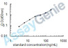 Human Arginase-1 (ARG1) ELISA Kit (HUEB1131)