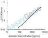 Human Enoyl-CoA hydratase, mitochondrial (ECHS1) ELISA Kit (HUEB1154)