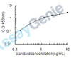 Human NAD-dependent protein deacylase sirtuin-5, mitochondrial (SIRT5) ELISA Kit (HUEB1157)