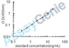 Human Hyaluronan synthase 2 (HAS2) ELISA Kit (HUEB1166)