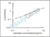 Human Pro-MCH (PMCH) ELISA Kit (HUEB1169)