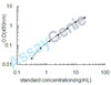 Human Bone morphogenetic protein 3B (GDF10) ELISA Kit (HUEB1179)