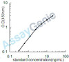 Human Claudin-3 (CLDN3) ELISA Kit (HUEB1207)