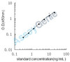 Human Carboxypeptidase B (CPB1) ELISA Kit (HUEB1210)