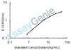 Human Lamin-B1 (LMNB1) ELISA Kit (HUEB1230)