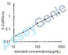 Human Tachykinin-3 (TAC3) ELISA Kit (HUEB1247)