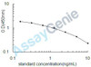Human Gastrin-releasing peptide (GRP) ELISA Kit (HUEB1274)