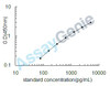 Human Bactericidal permeability-increasing protein (BPI) ELISA Kit (HUEB1285)