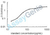 Human Keratin, type I cytoskeletal 19 (KRT19) ELISA Kit (HUEB1291)