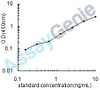 Human Matrix metalloproteinase-26 (MMP26) ELISA Kit (HUEB1313)