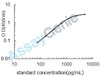 Human Triggering receptor expressed on myeloid cells 2 (TREM2) ELISA Kit (HUEB1342)