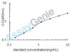 Human Cold-inducible RNA-binding protein (CIRBP) ELISA Kit (HUEB1358)
