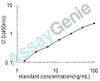 Human Semenogelin-1 (SEMG1) ELISA Kit (HUEB1377)