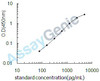 Human Oncomodulin-1 (OCM) ELISA Kit (HUEB1402)