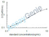 Human Voltage-dependent P/Q-type calcium channel subunit alpha-1A (CACNA1A) ELISA Kit (HUEB1410)