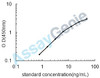 Human Laminin subunit alpha-3 (LAMA3) ELISA Kit (HUEB1413)