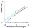 Human Arachidonate 5-lipoxygenase (ALOX5) ELISA Kit (HUEB1430)