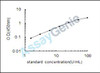 Human Fructose-bisphosphate aldolase A (ALDOA) ELISA Kit (HUEB1447)