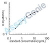 Human Follistatin-related protein 1 (FSTL1) ELISA Kit (HUEB1452)