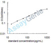 Human Protein S100-A4 (S100A4) ELISA Kit (HUEB1471)