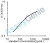 Human Inositol monophosphatase 1 (IMPA1) ELISA Kit (HUEB1477)