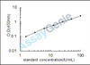 Human Sperm protamine P1 (PRM1) ELISA Kit (HUEB1480)