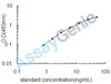 Human Dopamine beta-hydroxylase (DBH) ELISA Kit (HUEB1514)