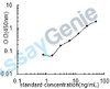 Human 14-3-3 protein theta (YWHAQ) ELISA Kit (HUEB1515)