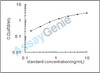 Human Nucleoside diphosphate kinase A (NME1) ELISA Kit (HUEB1518)