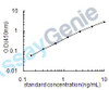 Human Phosphatidylinositol-4,5-bisphosphate 3-kinase catalytic subunit alpha isoform (PIK3CA) ELISA Kit (HUEB1519)