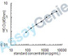 Human Glutathione peroxidase 2 (GPX2) ELISA Kit (HUEB1522)
