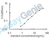 Human Homeobox protein OTX2 (OTX2) ELISA Kit (HUEB1537)