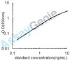 Human NACHT, LRR and PYD domains-containing protein 3 (NLRP3) ELISA Kit (HUEB1548)