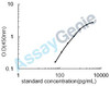 Human Laminin subunit gamma-2 (LAMC2) ELISA Kit (HUEB1569)