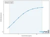 Human High mobility group protein B2 (HMGB2) ELISA Kit (HUEB1579)