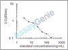Human Alpha-amylase 1 (AMY1A) ELISA Kit (HUEB1588)