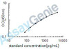 Human Serine/threonine-protein kinase mTOR (MTOR) ELISA Kit (HUEB1625)